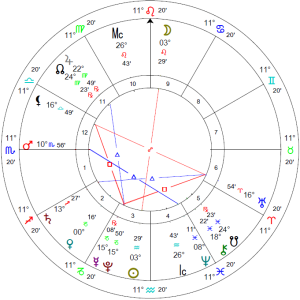 Chart for the exact moment of the Full Moon in Leo, with Mars on the Ascendant in Scorpio