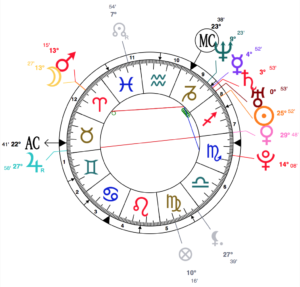 A 1988 Capricorn Stellium with the Sun in Sagittarius