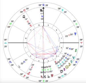 New Moon at 27°07’ Aquarius on February 15th 2018 at 21:05 UT