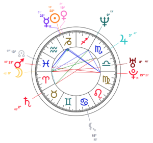 Zach Manuel de la Rocha's Natal Chart Born: January 12, 1970 (unknown birth time) In: Long Beach (CA) (United States)