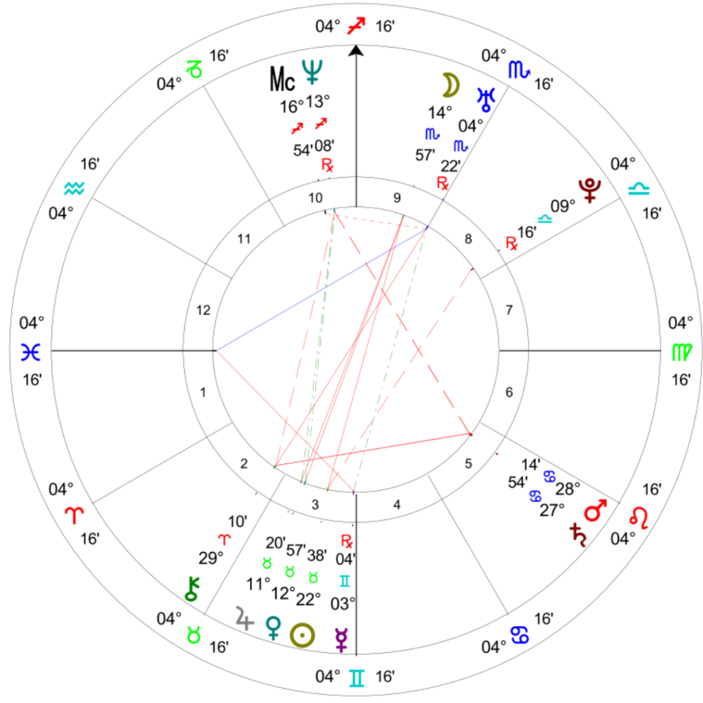 Listener Charts Allie Bee