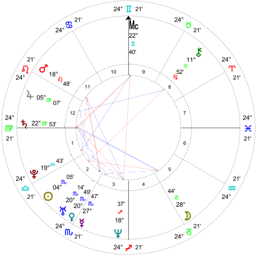 Subscriber Emily's natal chart