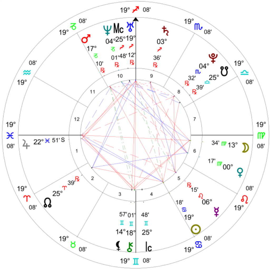 Subscriber Sammy's natal chart