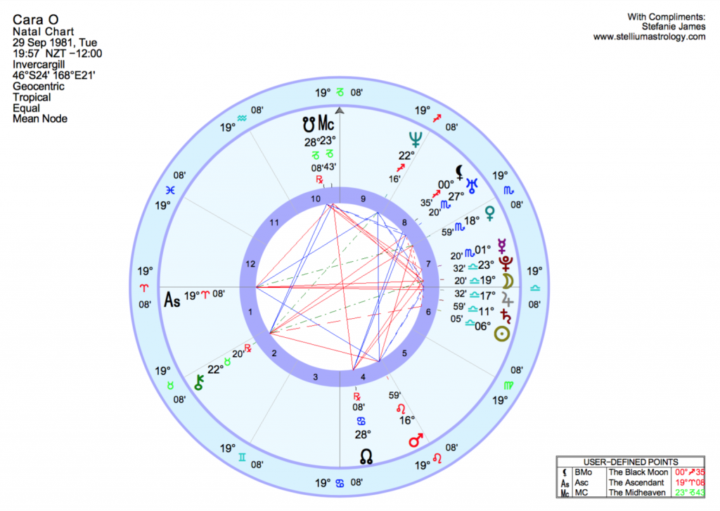 Subscriber Cara O's natal chart