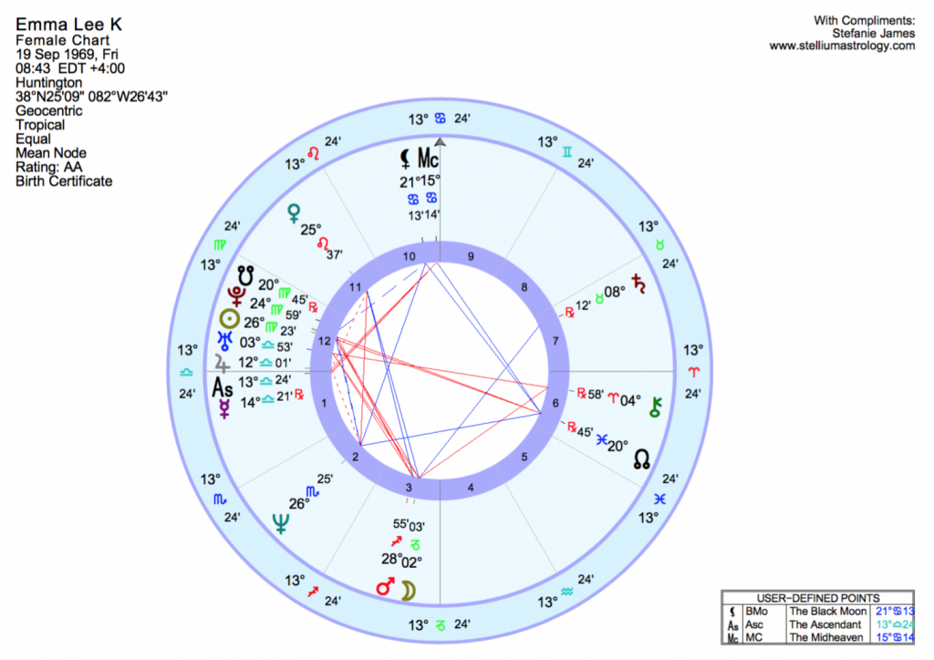 Subscriber Emma Lee K's natal chart