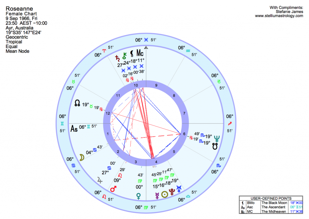 Subscriber Rosanne S's natal chart